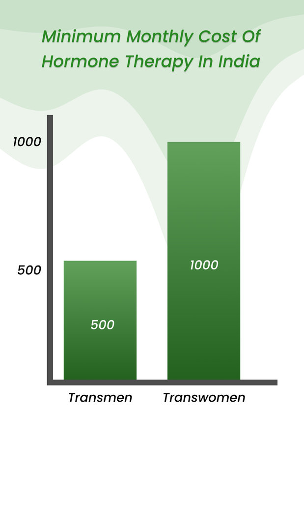 Hormone Therapy For Transgender Youth Benefits Results Expectations And More 9697