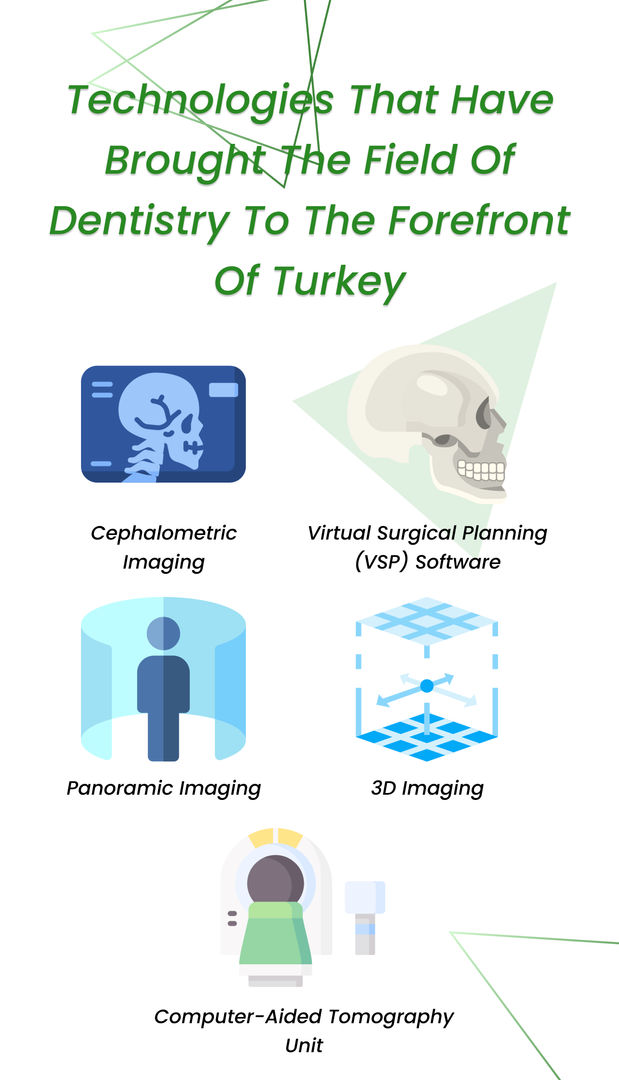 Technologies that have brought the field of Dentistry to the forefront of turkey
