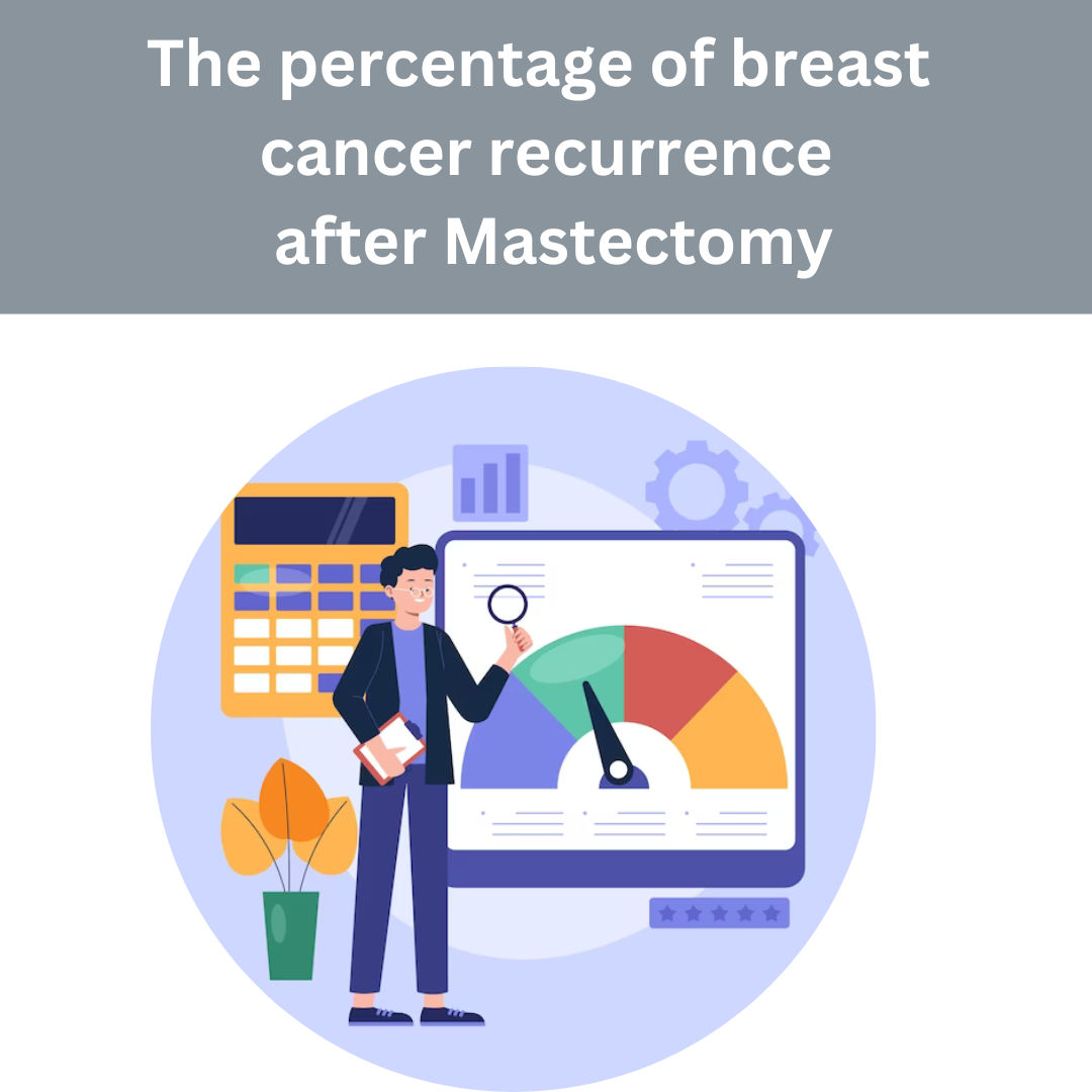 the percentage of breast cancer recurrence after Mastectomy