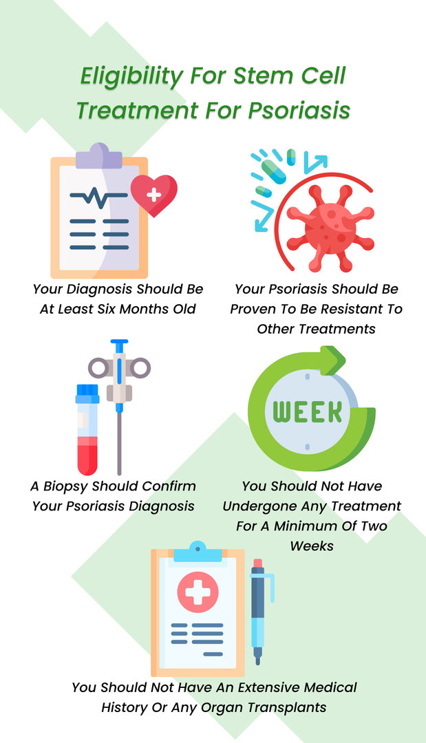 Eligibility for stem cell treatment for psoriasis