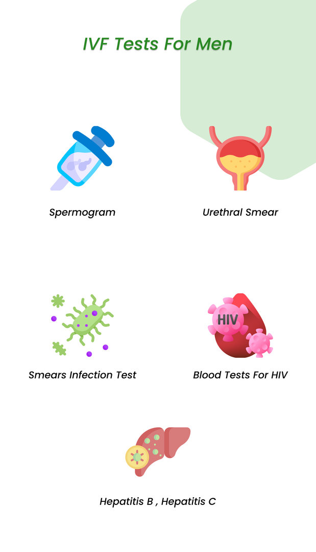 IVF Tests for men