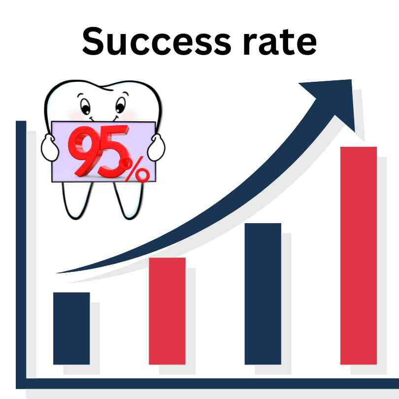 Success rate of dental implants Dubai