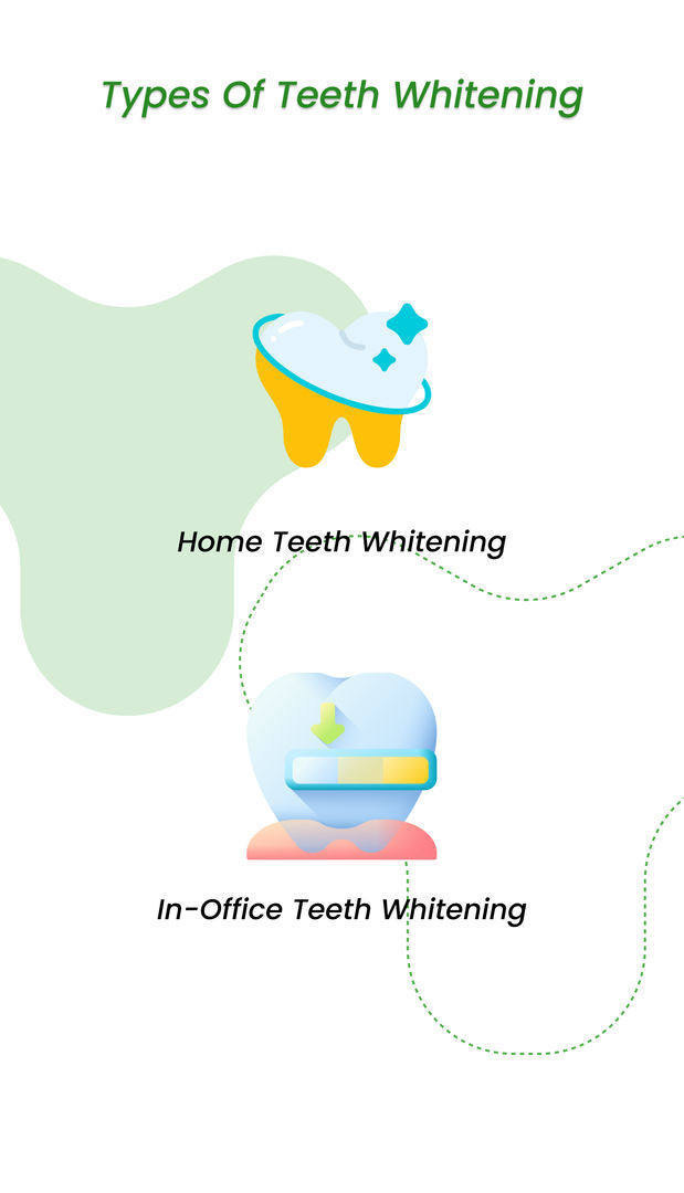 Types of teeth whitening
