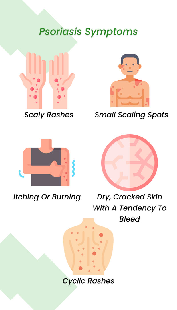 Psoriasis symptoms