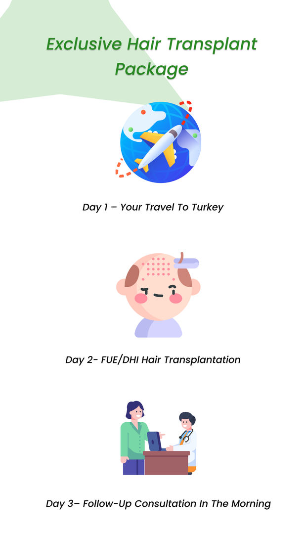 Exclusive Hair Transplant Package in Turkey